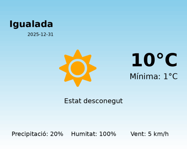 igualada_2025-12-31.png