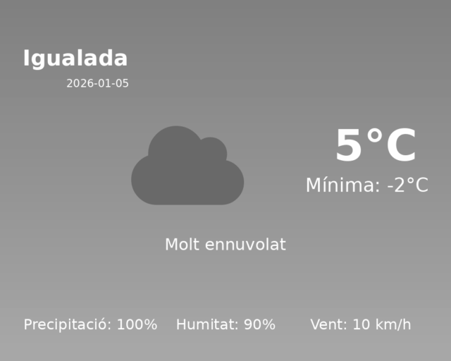 igualada_2026-01-05.png