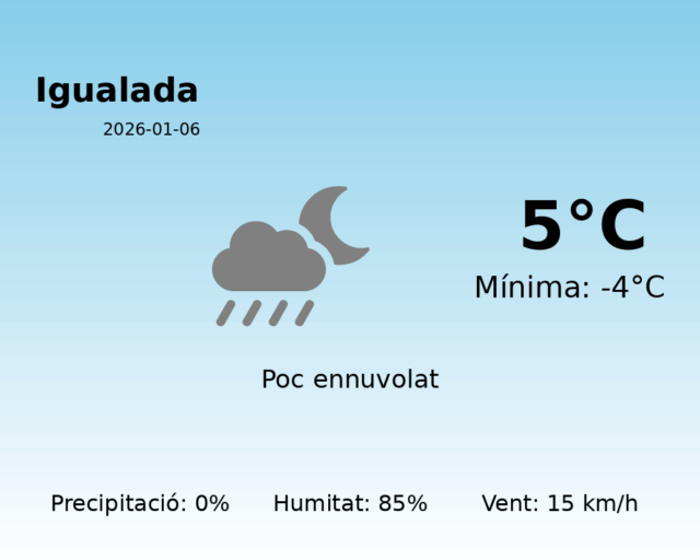 igualada_2026-01-06.png