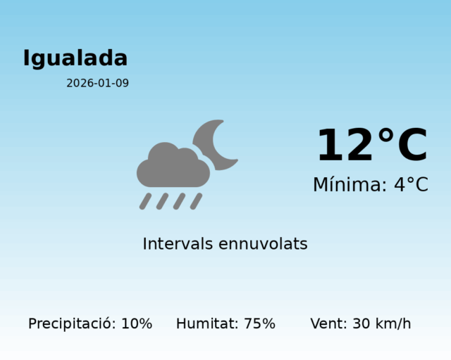 igualada_2026-01-09.png