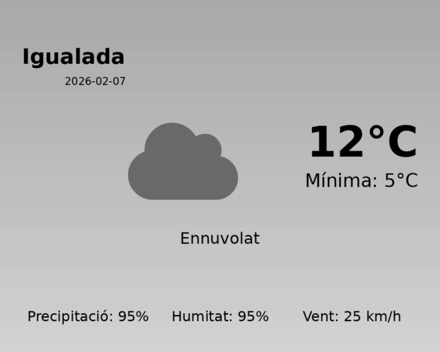 igualada_2026-02-07.png