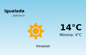 El temps a Igualada avui, 15 de Març de 2026