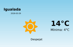 El temps avui 29 de Març de 2026 a Igualada segons l’AEMET