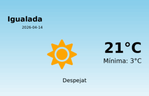 Predicció meteorològica: Igualada, 14 de Abril de 2026