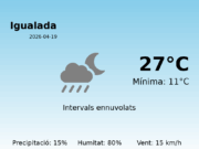 El temps avui 19 de Abril de 2026 a Igualada segons l’AEMET