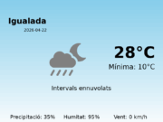 Previsió de l’AEMET a Igualada avui 22 de Abril de 2026