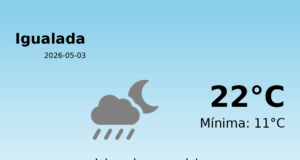 El temps a Igualada avui, 3 de Maig de 2026