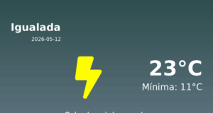 El temps a Igualada avui, 12 de Maig de 2026