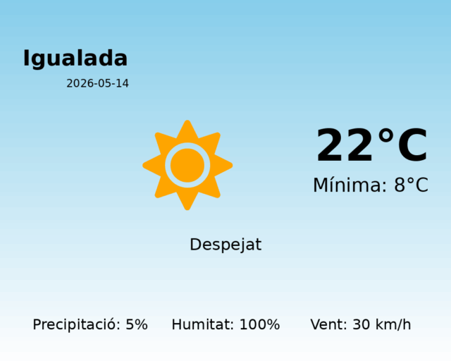 igualada_2026-05-14.png