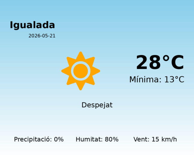igualada_2026-05-21.png
