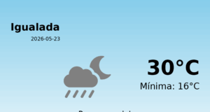 El temps a Igualada avui, 23 de Maig de 2026