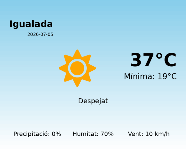 igualada_2026-07-05.png
