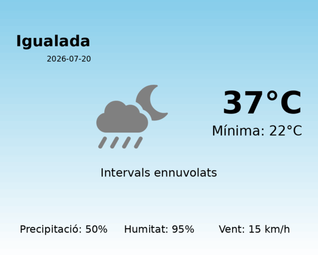 igualada_2026-07-20.png
