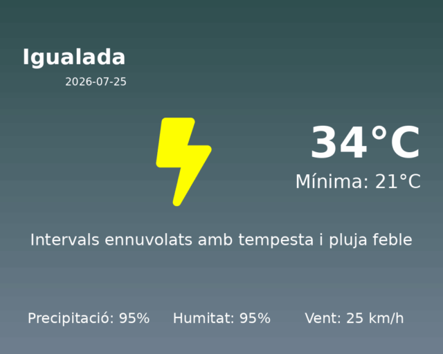 igualada_2026-07-25.png