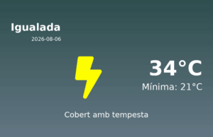 Previsió de l’AEMET a Igualada avui 6 de Agost de 2026