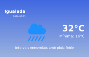 El temps avui 23 de Agost de 2026 a Igualada segons l’AEMET