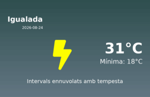 Previsió de l’AEMET a Igualada avui 24 de Agost de 2026