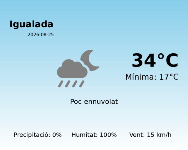 igualada_2026-08-25.png