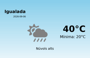 El temps avui 6 de Setembre de 2026 a Igualada segons l’AEMET