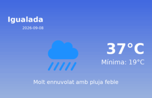 El temps avui 8 de Setembre de 2026 a Igualada segons l’AEMET
