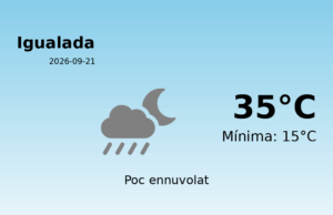El temps avui 21 de Setembre de 2026 a Igualada segons l’AEMET