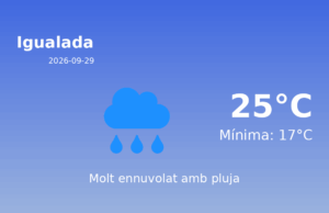 Predicció meteorològica: Igualada, 29 de Setembre de 2026