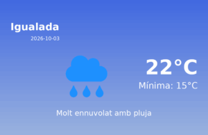 El temps avui 3 de Octubre de 2026 a Igualada segons l’AEMET