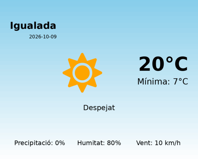igualada_2026-10-09.png