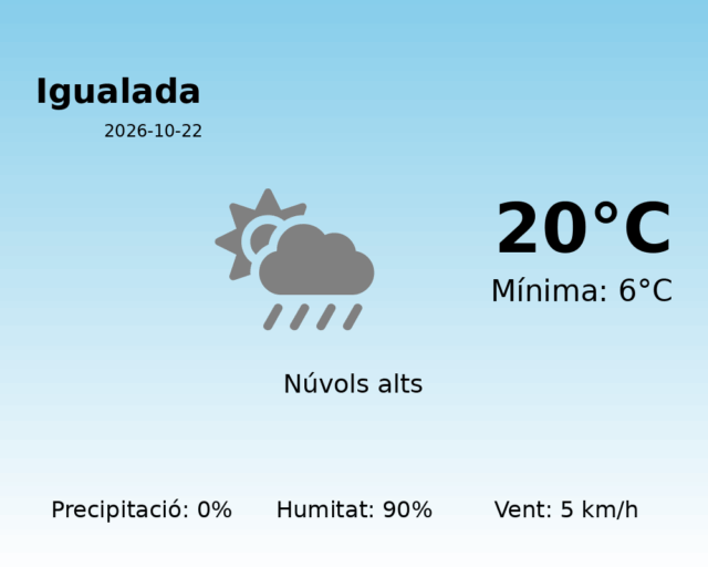 igualada_2026-10-22.png