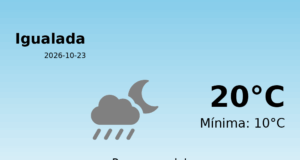 El temps avui 23 de Octubre de 2026 a Igualada segons l’AEMET