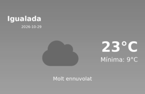 El temps a Igualada avui, 29 de Octubre de 2026